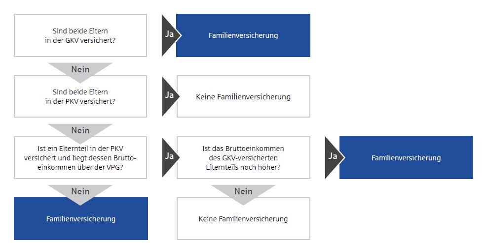 Eine Grafik zur Versicherung der Kinder